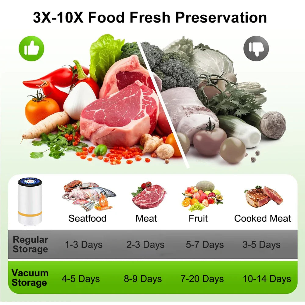 Handheld Vacuum Sealer — Keep Food Fresh Up to 5× Longer, Anywhere