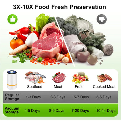 Handheld Vacuum Sealer — Keep Food Fresh Up to 5× Longer, Anywhere
